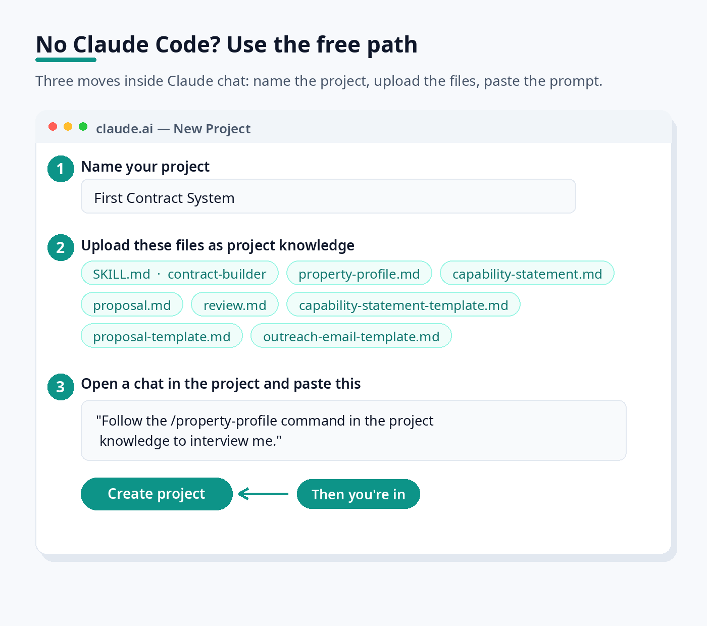 Mockup of setting up the free path as a Claude chat Project.