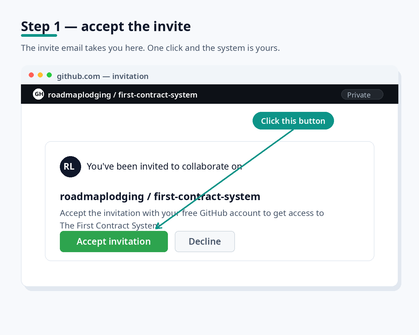 Mockup of accepting the GitHub invitation email.