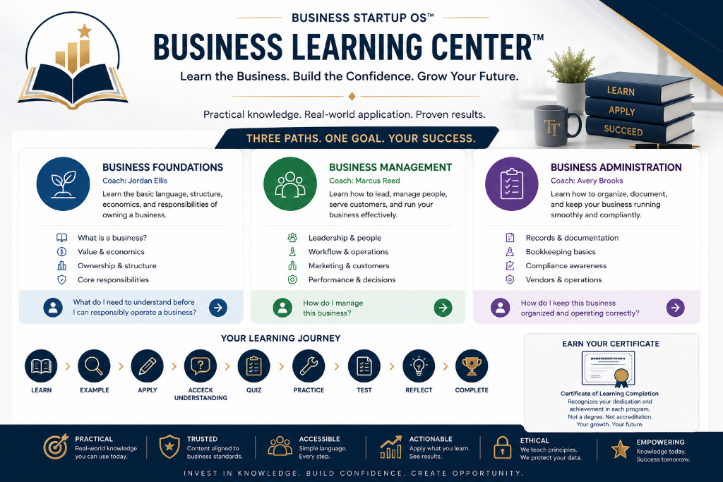 Business Startup OS Business Learning Center overview showing three learning paths: Business Foundations with Jordan Ellis, Business Management with Marcus Reed, and Business Administration with Avery Brooks, plus the guided learning journey and Certificate of Learning Completion.