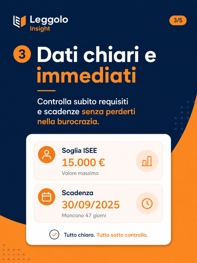 Dati chiari Leggolo Insight