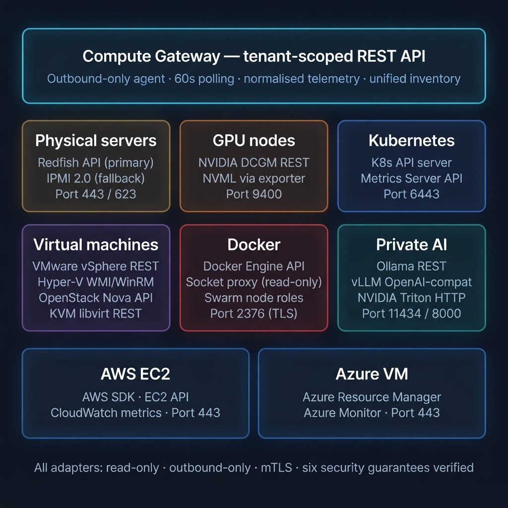 Compute adapter stack with primary and fallback protocols per adapter