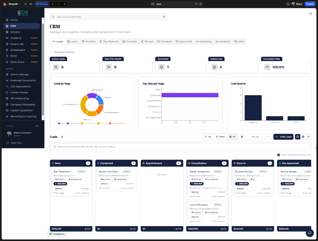 Ethos OS CRM