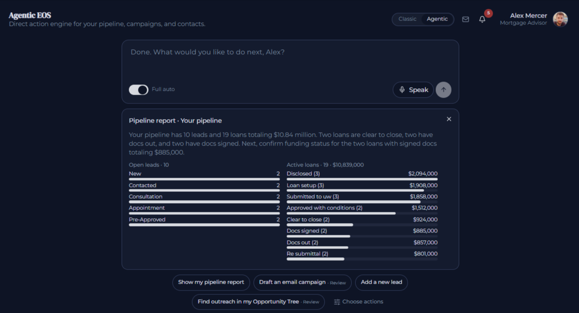 Agentic EOS pipeline report with leads and loans