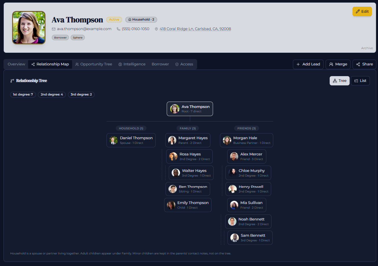 Agentic EOS relationship map household family friends