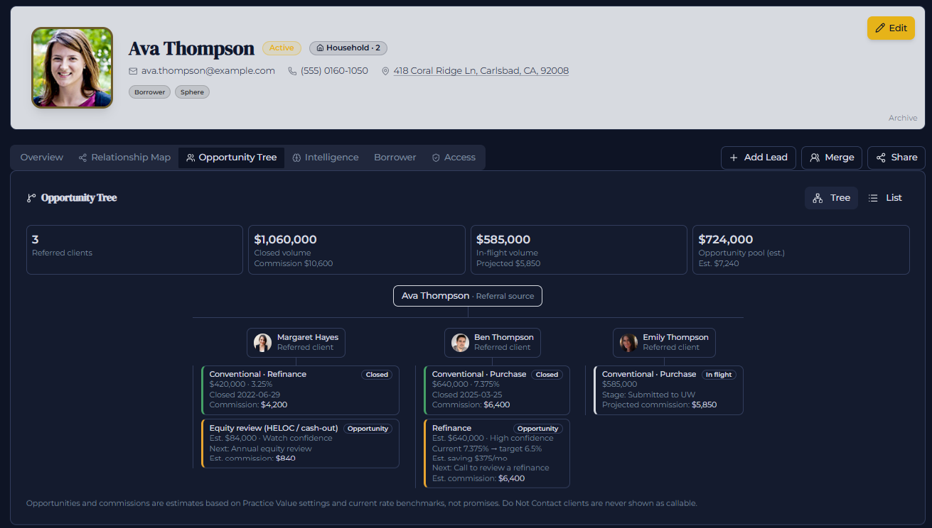 Agentic EOS opportunity tree with referred clients and commissions