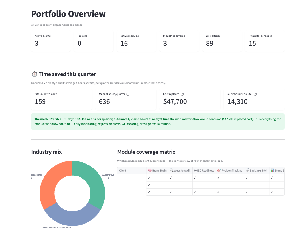 Conneqt Platform