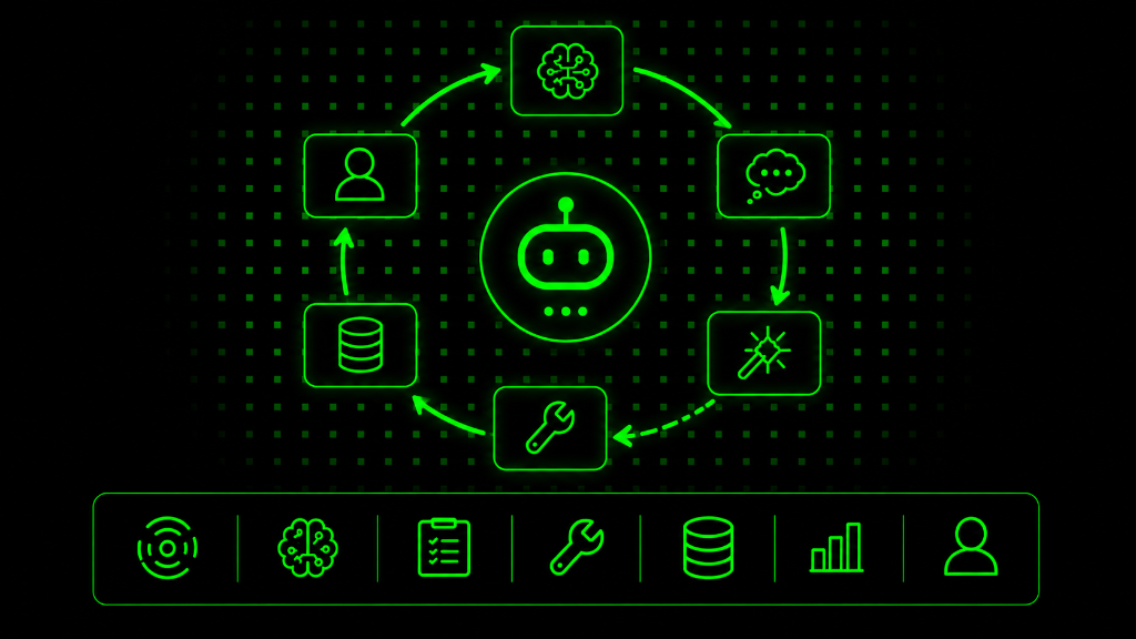 The Agent Loop: How AI Thinks, Decides & Acts