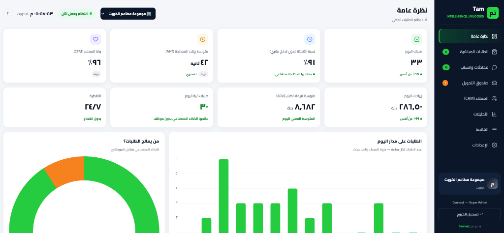 لوحة تم — نظرة عامة على التجارة عبر المحادثة