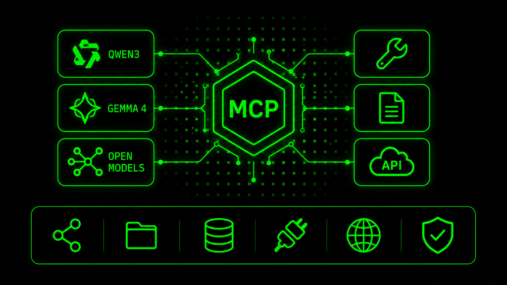MCP with Local LLMs: The Complete Guide