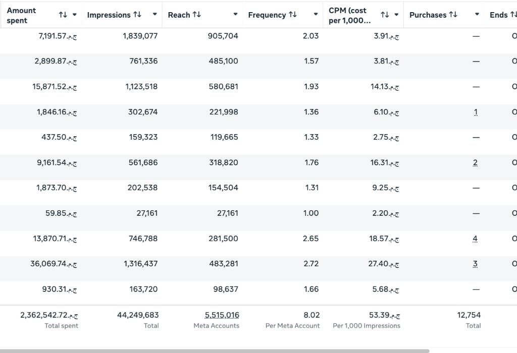 Massive Reach & Engagement