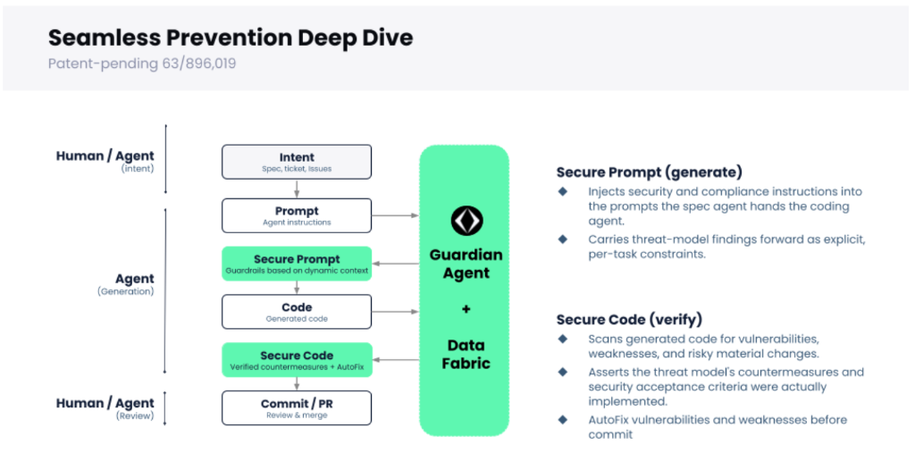 Seamless Prevention Deep Dive — Secure Prompt (generate) and Secure Code (verify) with the Guardian Agent and Data Fabric across intent, prompt, code, and commit/PR