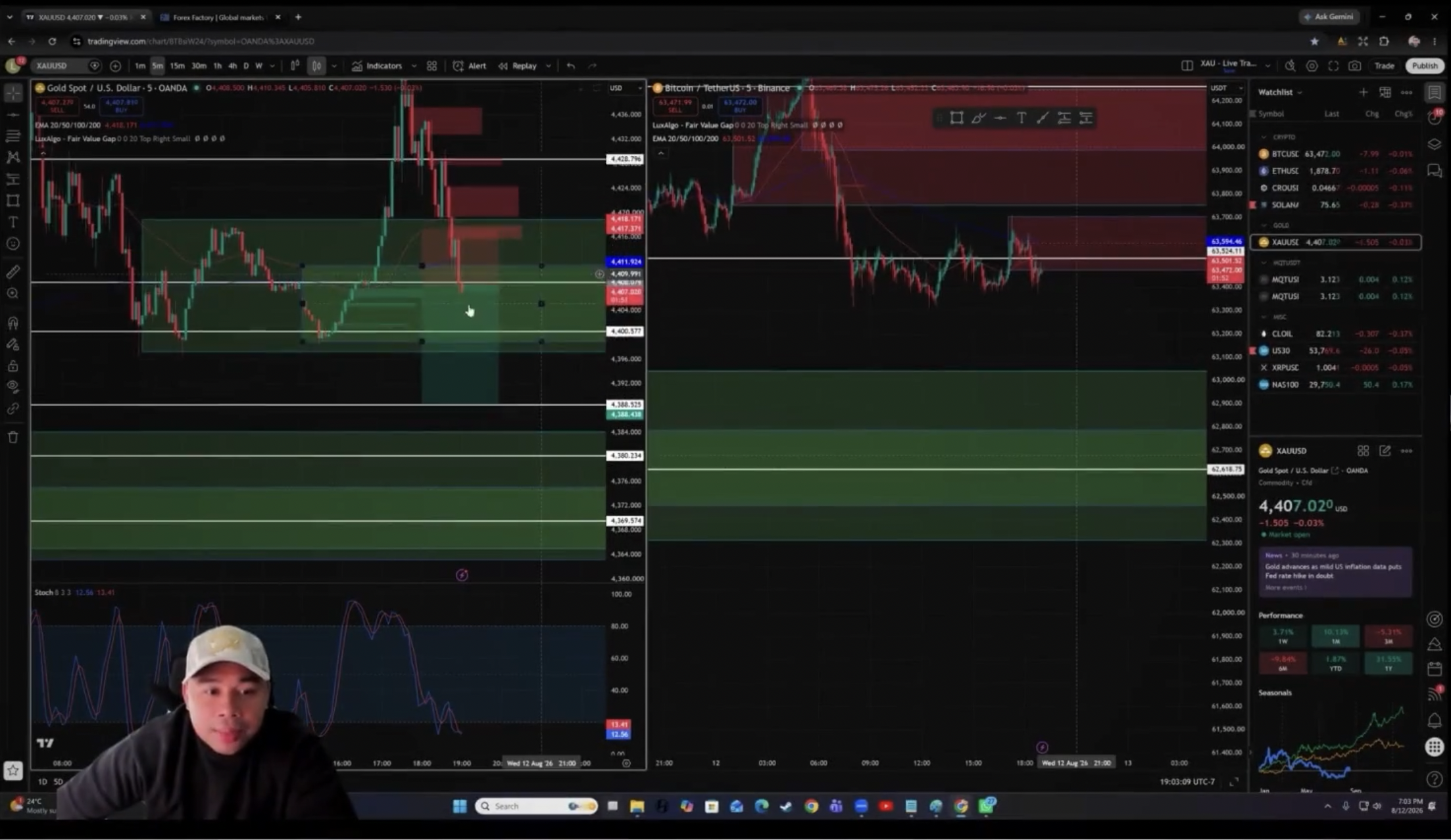 RFX Academy live trading session