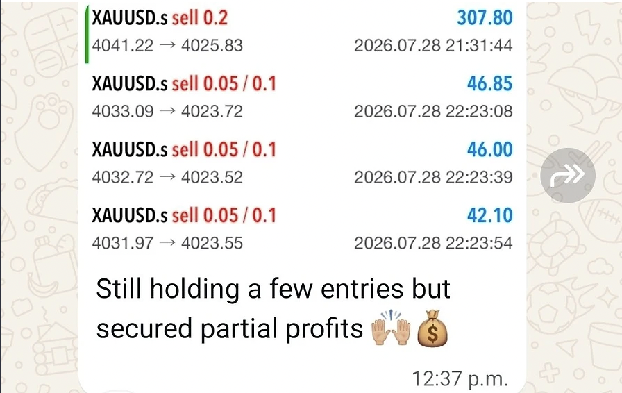 Partial profits secured
