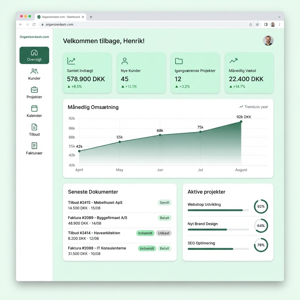 Dashboard oversigt