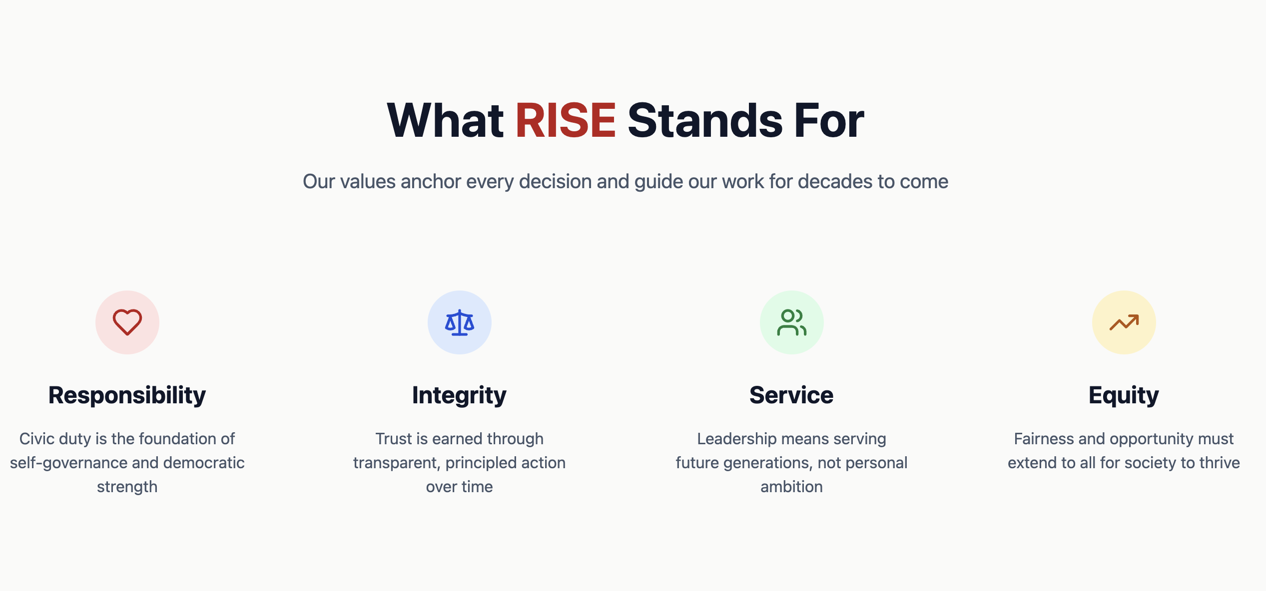 RISE American logo