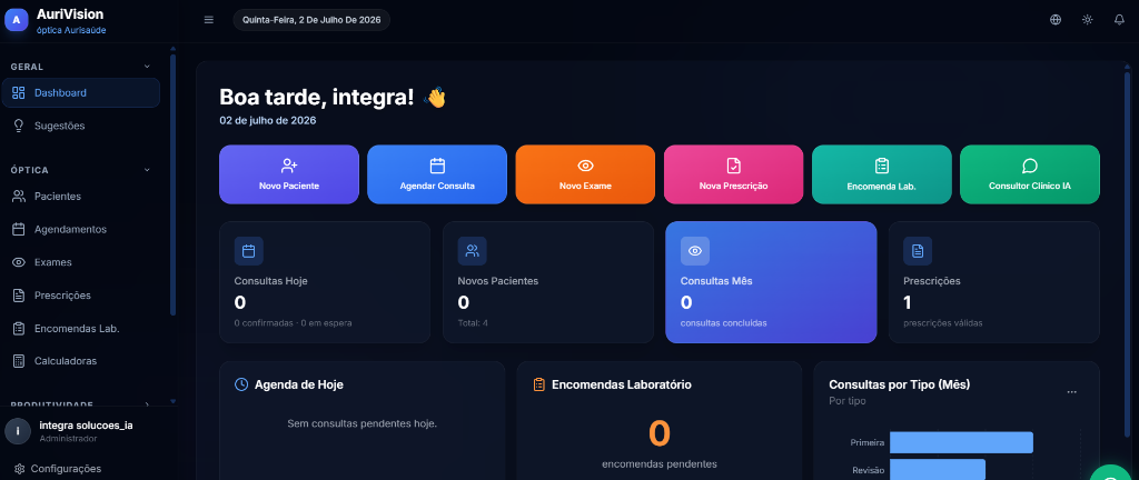 AuriVision Dashboard