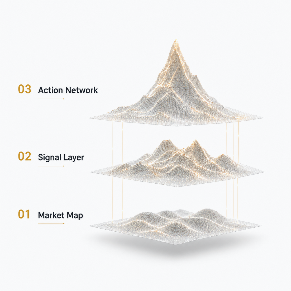 BigEV Platform Architecture