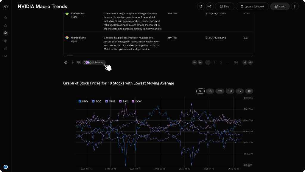 Surfacing sources directly in the report (web links, filings, investor decks, and earnings calls)