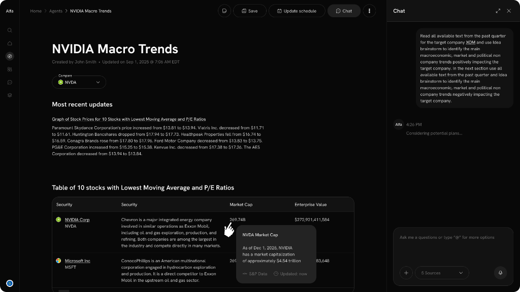 Hovering a data point reveals its source, value, and up-to-dateness