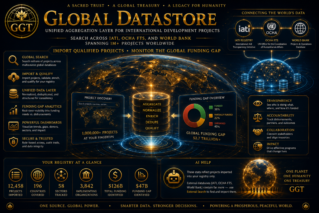 Datastore