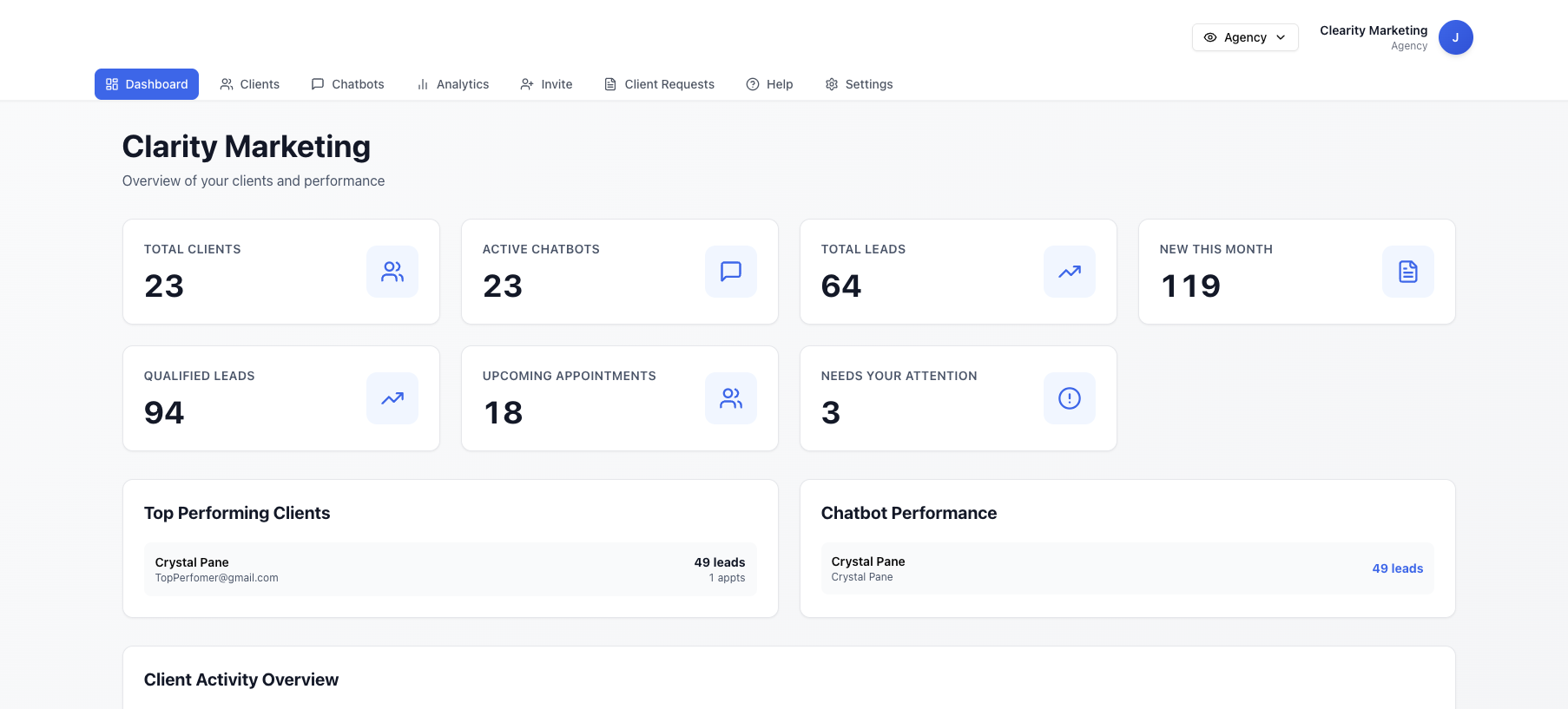 Leadably agency dashboard showing client metrics, active chatbots, leads, and appointments
