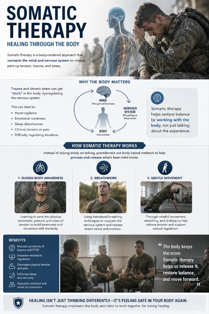 Somatic Therapy - Healing Through the Body infographic