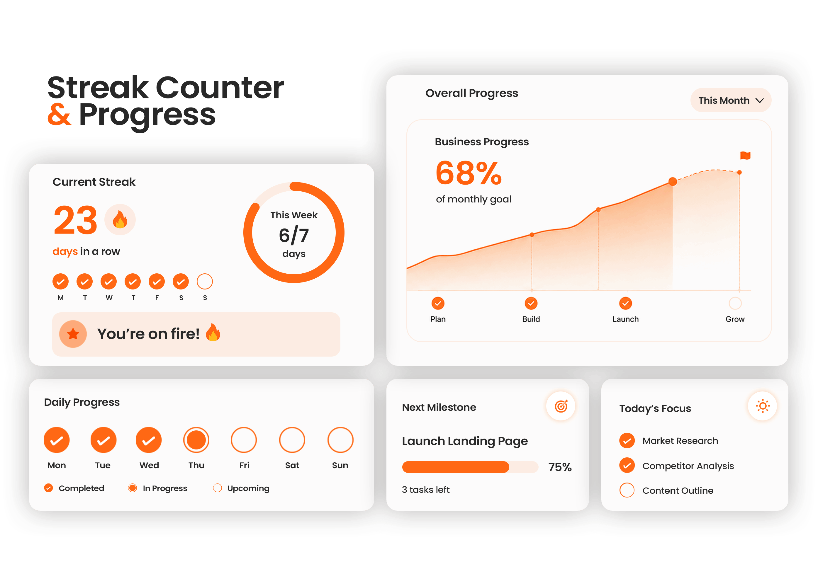 Daily streak counter and progress dashboard