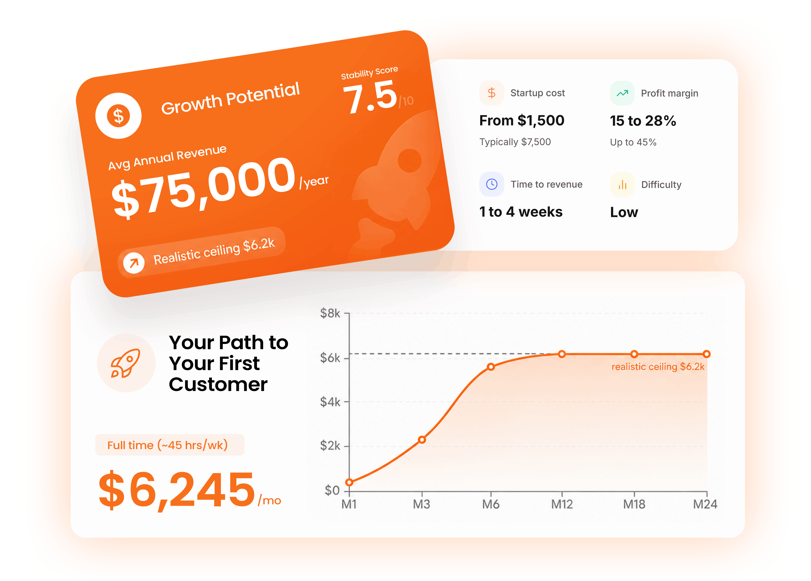 Growth potential and path to your first customer