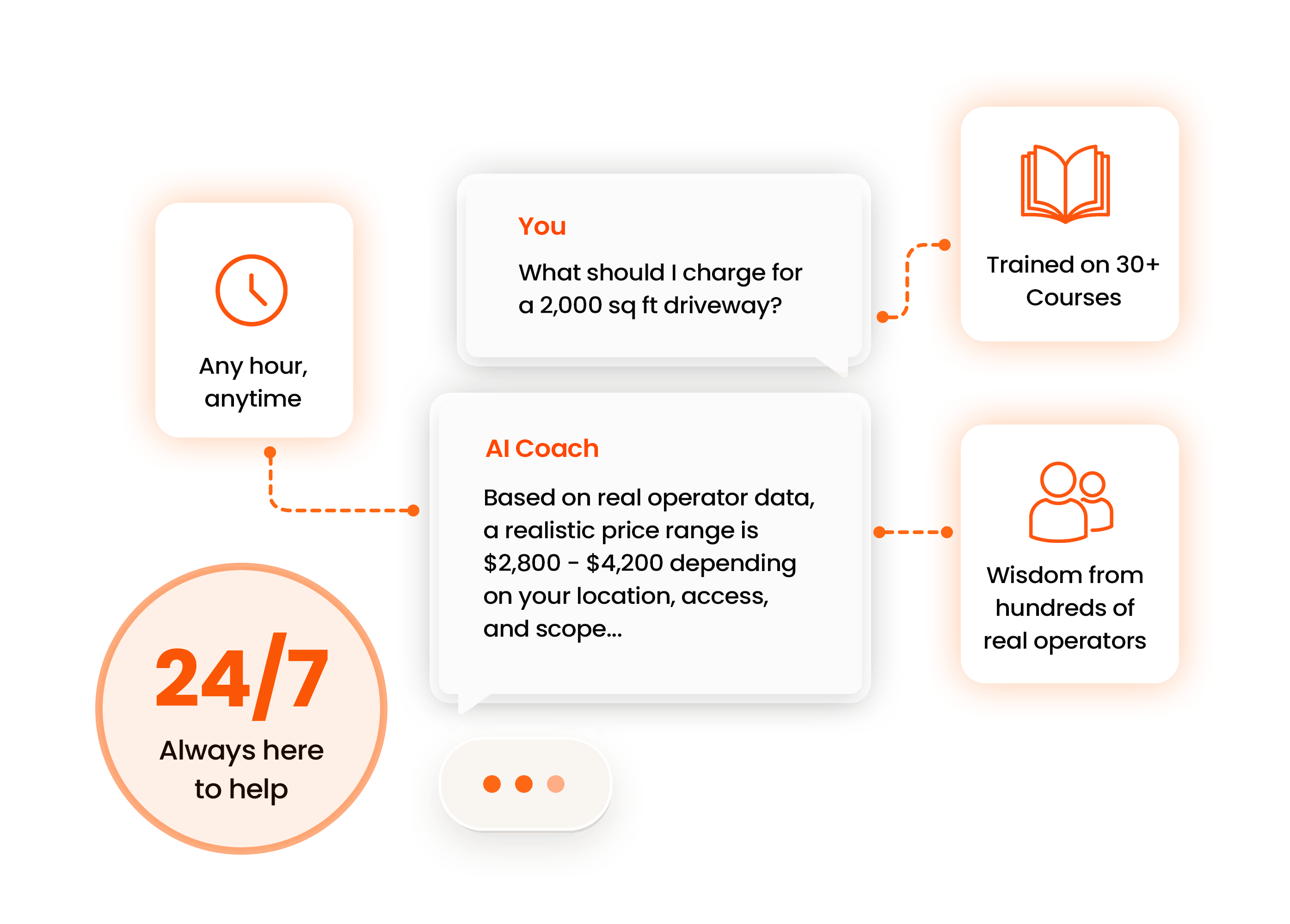 24/7 AI Business Coach answering a pricing question