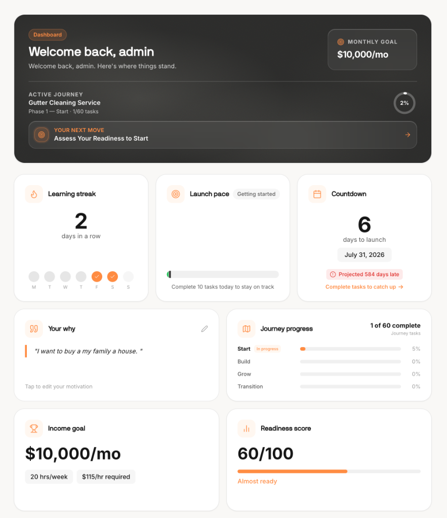 The member dashboard with learning streak, launch pace, countdown, income goal, and readiness score