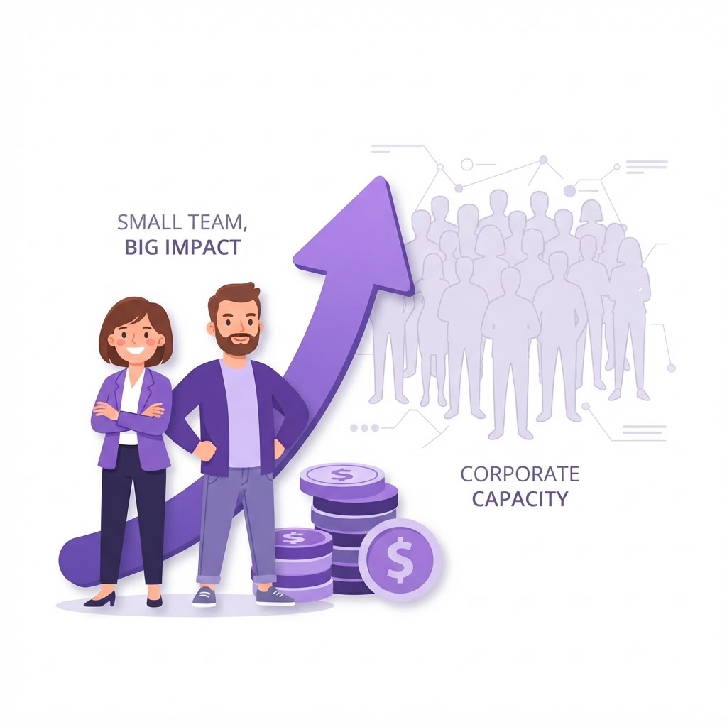A small business team achieving more without a large procurement department