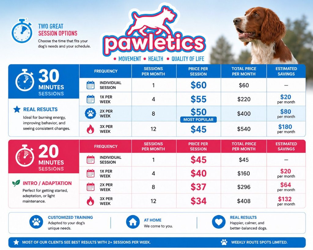 Pawletics Pricing Plans Overview