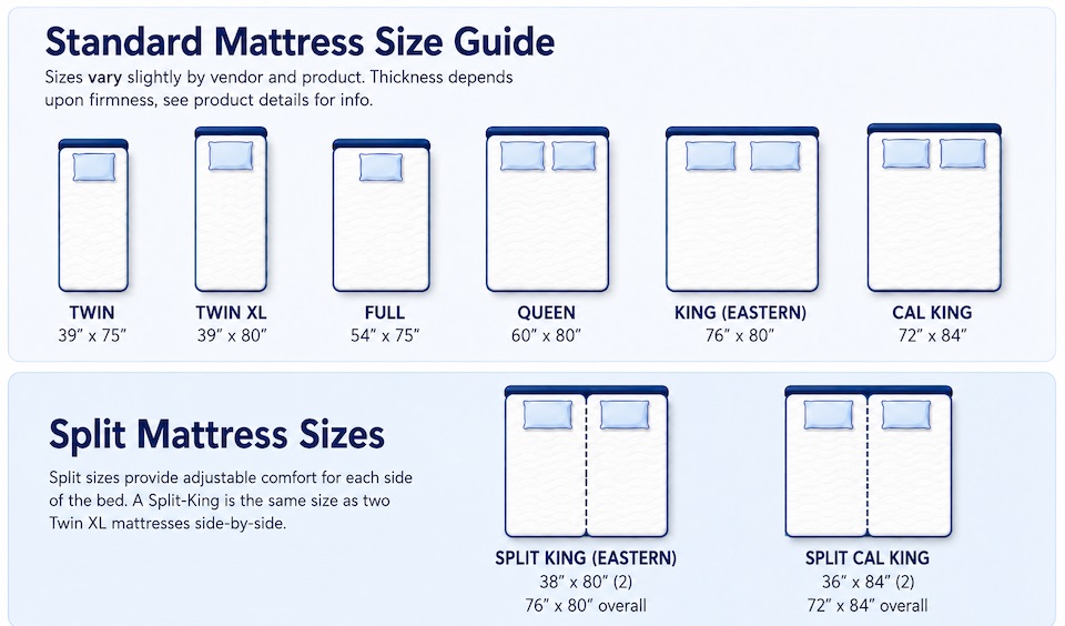Standard Mattress Size Guide — click to zoom