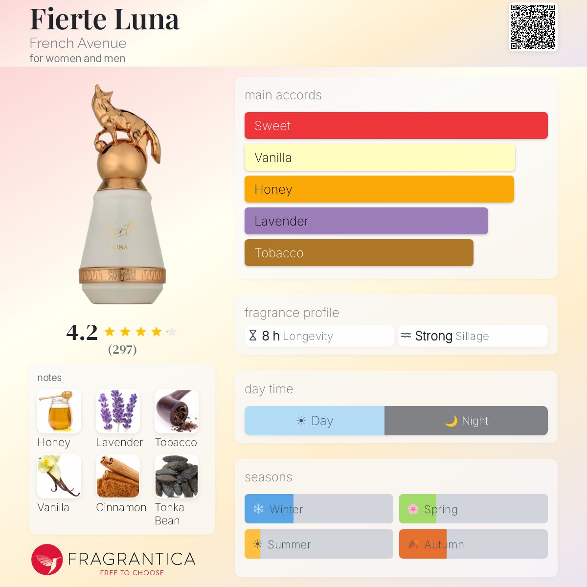 French Avenue Fierte Luna — dupe of Xerjoff Naxos