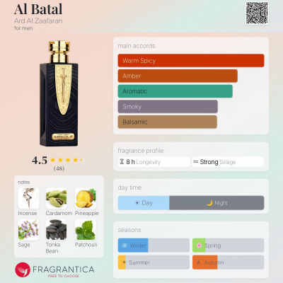 Ard Al Zaafaran Al Batal — dupe of Paco Rabanne Invictus Victory Elixir