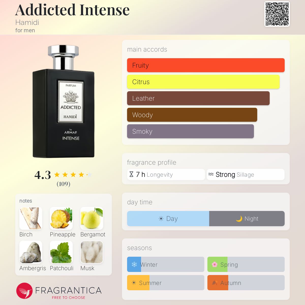 Hamidi Addicted Intense — dupe of Creed Aventus