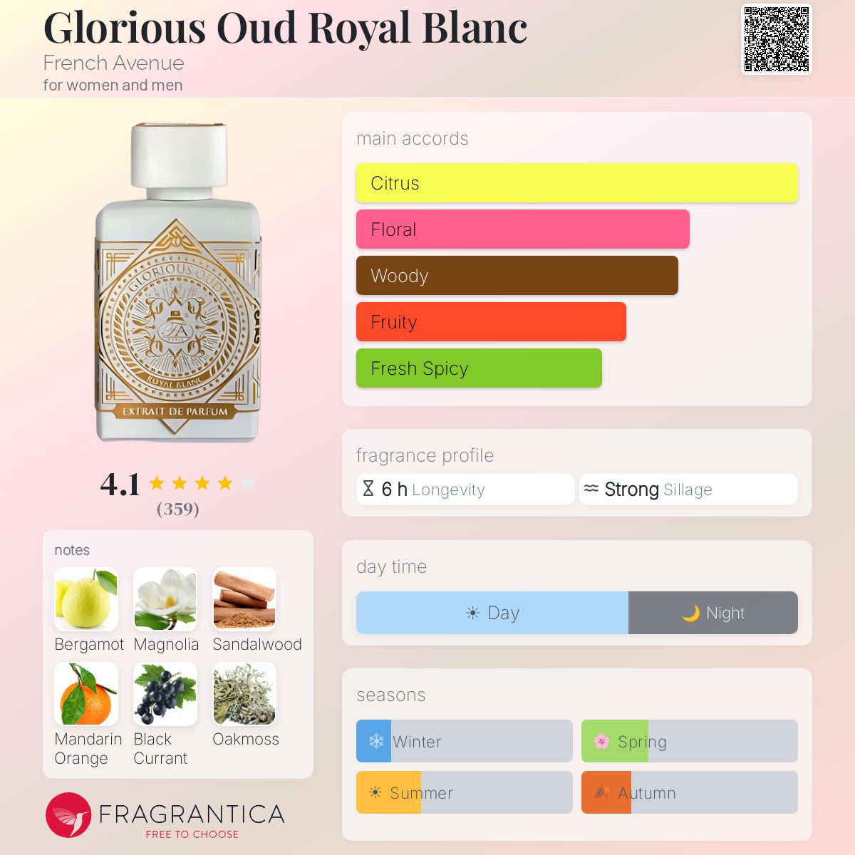French Avenue Glorious Oud Royal Blanc 5ml sample