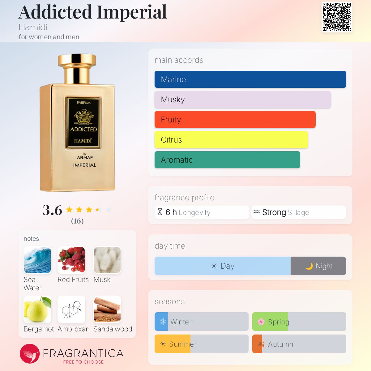 Hamidi Addicted Imperial — dupe of Creed Millésime Impérial