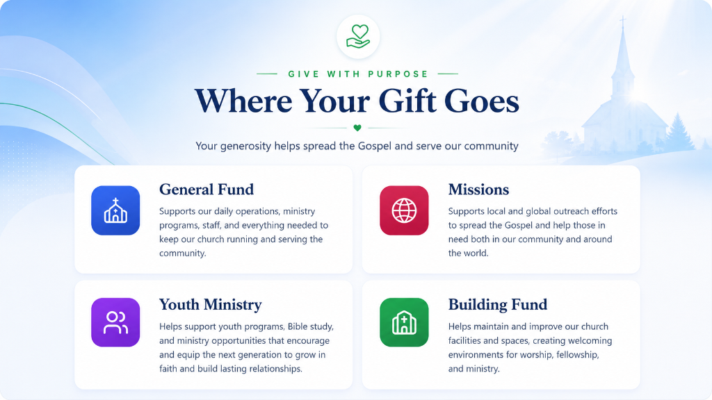Where Your Gifts Go — Give with Purpose
