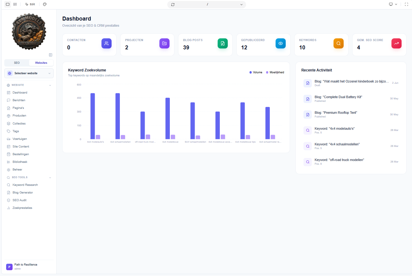 SEOANDWEBSITEDASHBOARD template preview