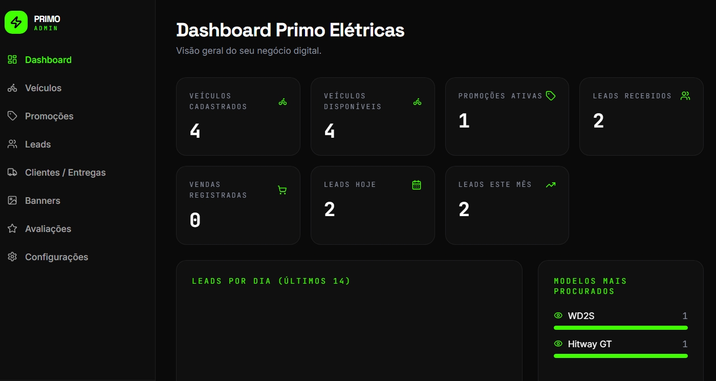Página inicial do projeto Primo Admin desenvolvido pela ATEND.IA