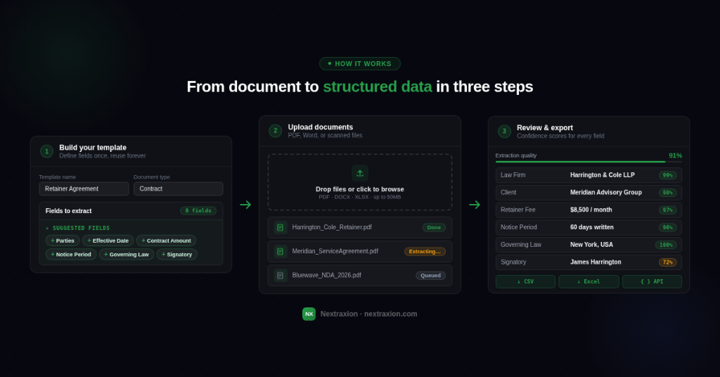 Nextraxion how it works