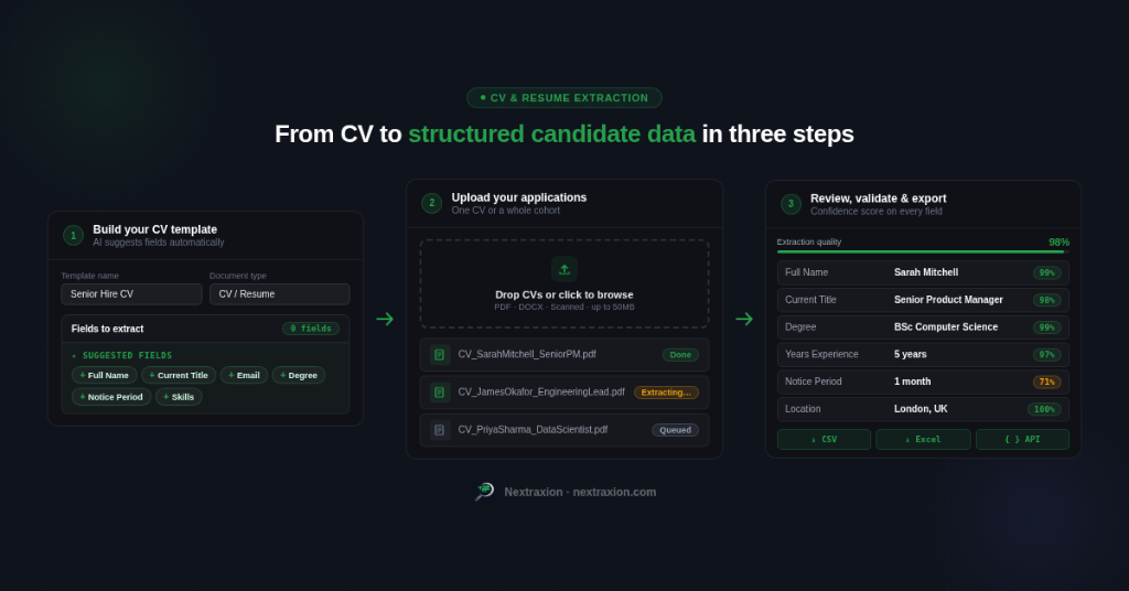 Nextraxion CV extraction workflow