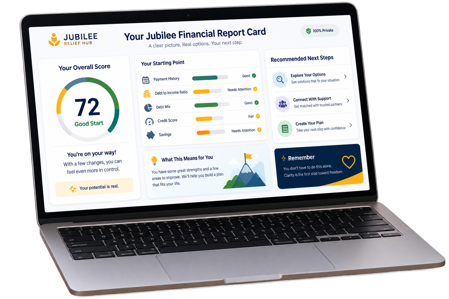 Your Jubilee Financial Report Card preview