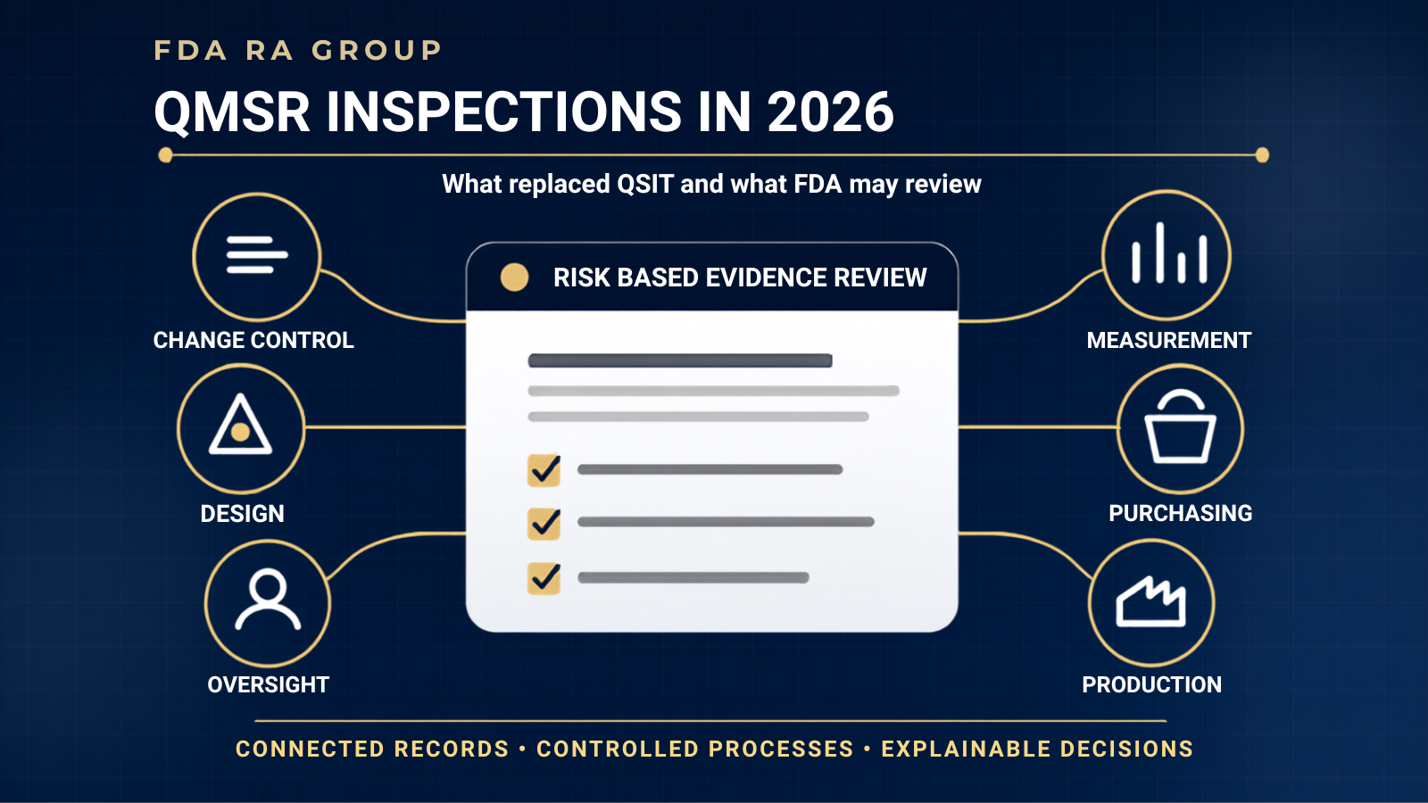 QMSR Inspections in 2026: What Replaced QSIT and What FDA May Review