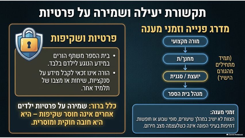 תקנון שקופית 13