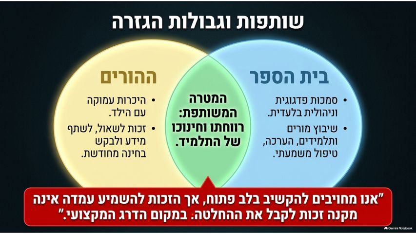 תקנון שקופית 12