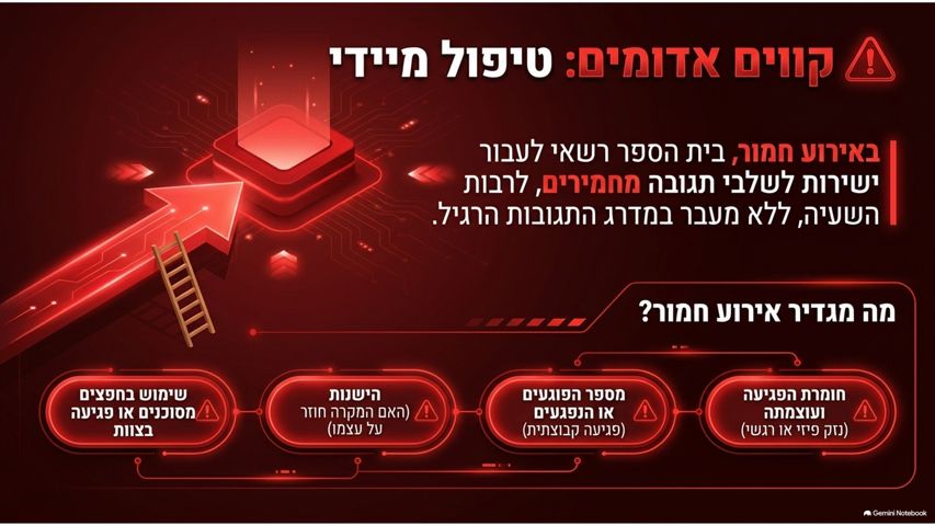 תקנון שקופית 10