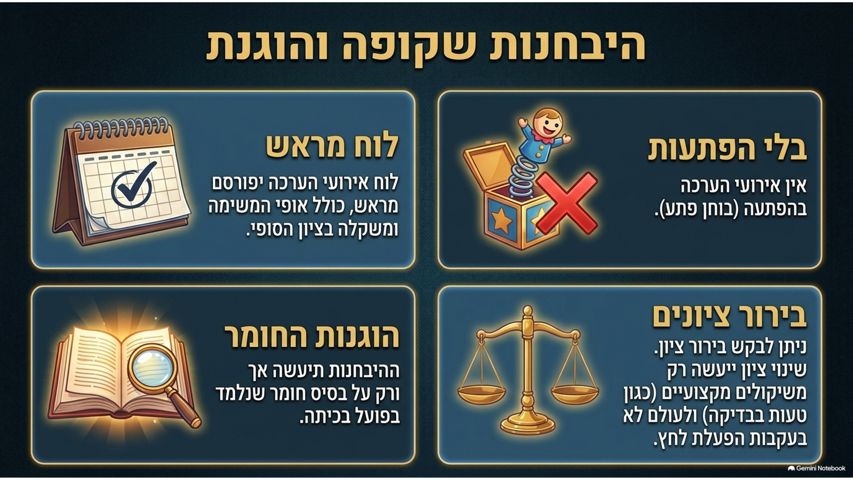 תקנון שקופית 15