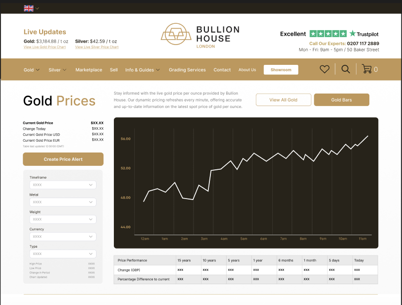 Bullion House